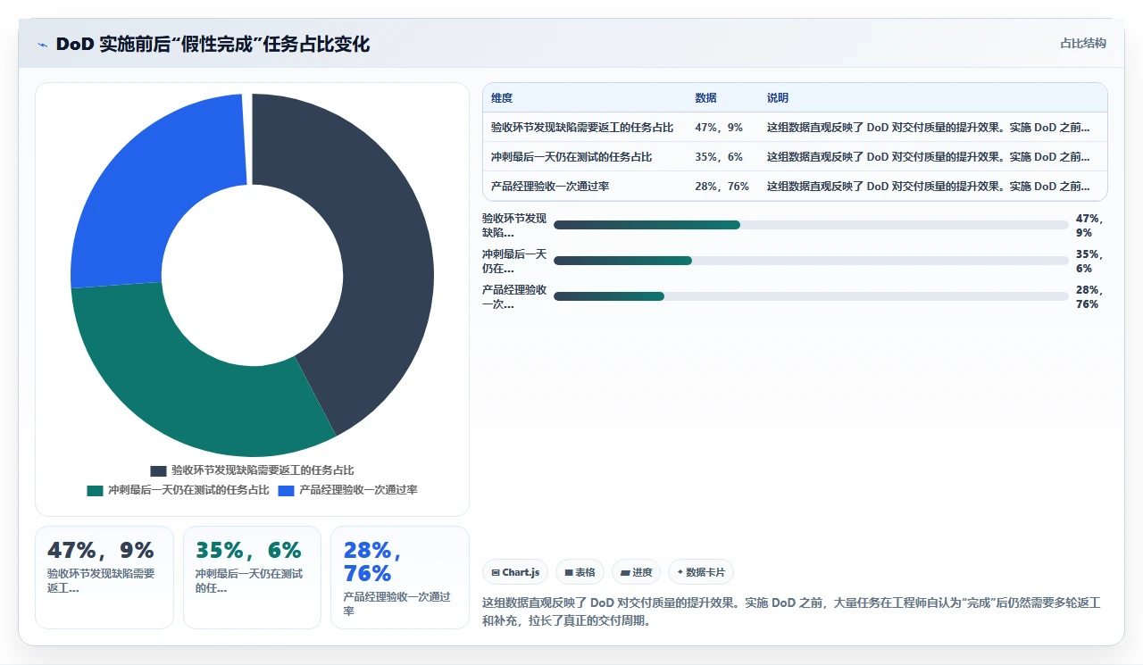 jira冲刺规划，我们改进了3轮