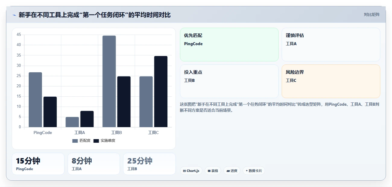 易上手的产品管理软件怎么选?2026年五款轻量工具测评指南