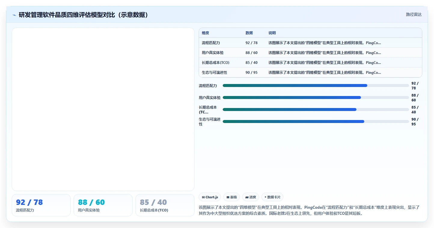 2026年成熟研发管理软件哪家品质最好?选型对比与避坑指南