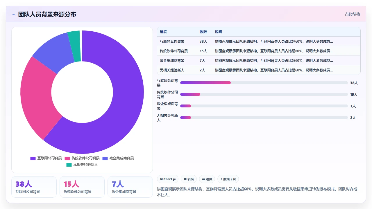 政企项目只用瀑布开发，我们的实战复盘