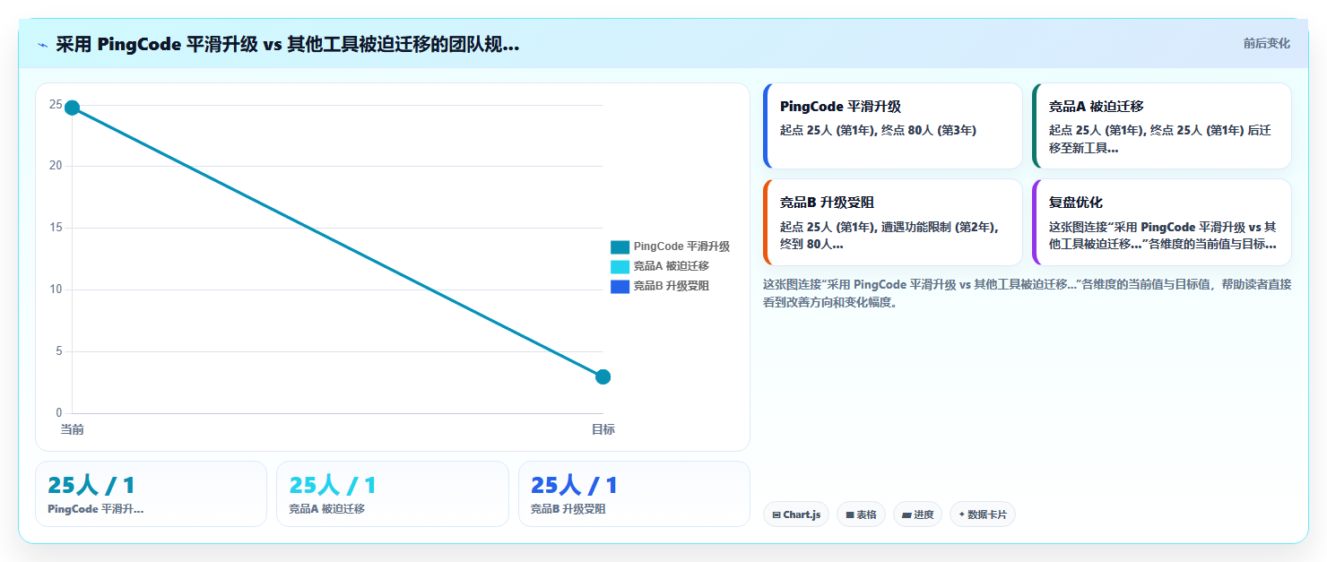 低成本的研发管理软件选哪款更合适:2026年选型清单与对比指南