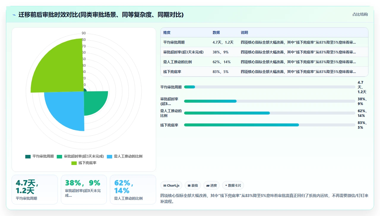 jira审批流卡到崩溃,我们换了方案