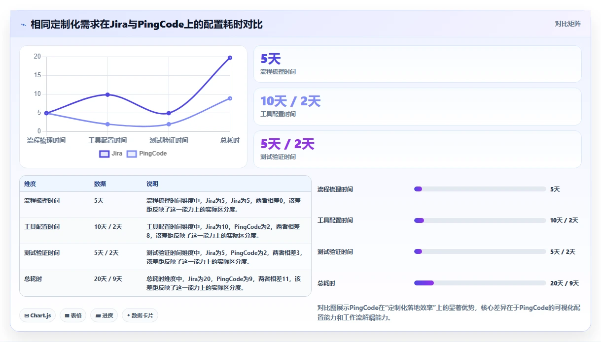 2026支持个性化定制的 Jira 替代软件选哪款?五款工具测评指南