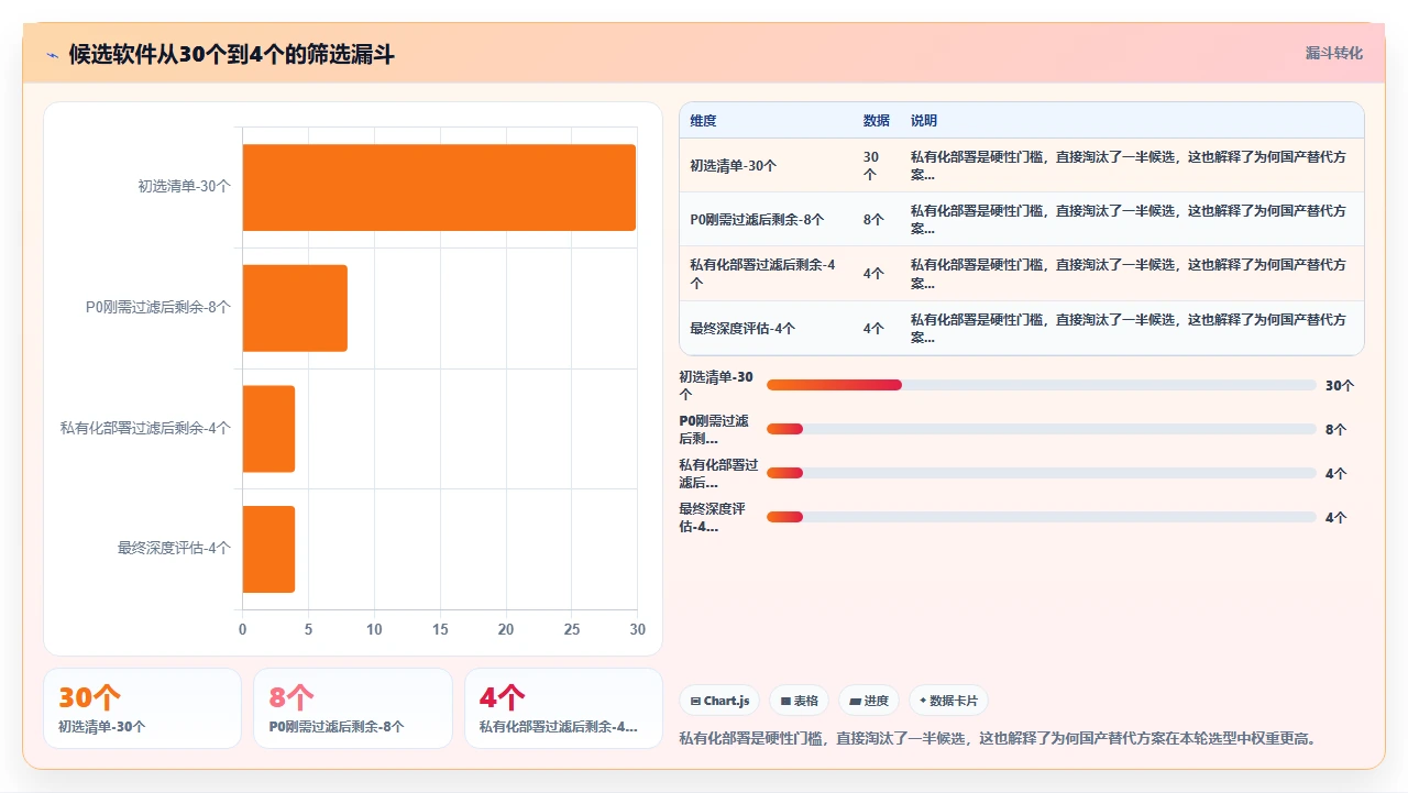 2026年项目管理软件，选型一周我们做了什么