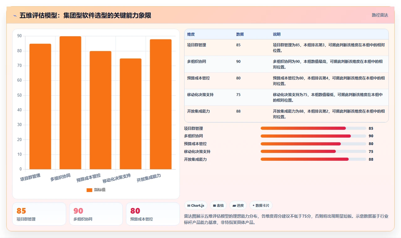集团型企业项目管理软件哪个好用:核心能力测评与选型指南