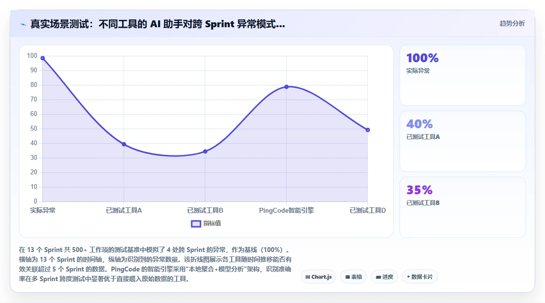 2026年有AI助手的项目管理软件哪个最实用?选型对比与测评指南