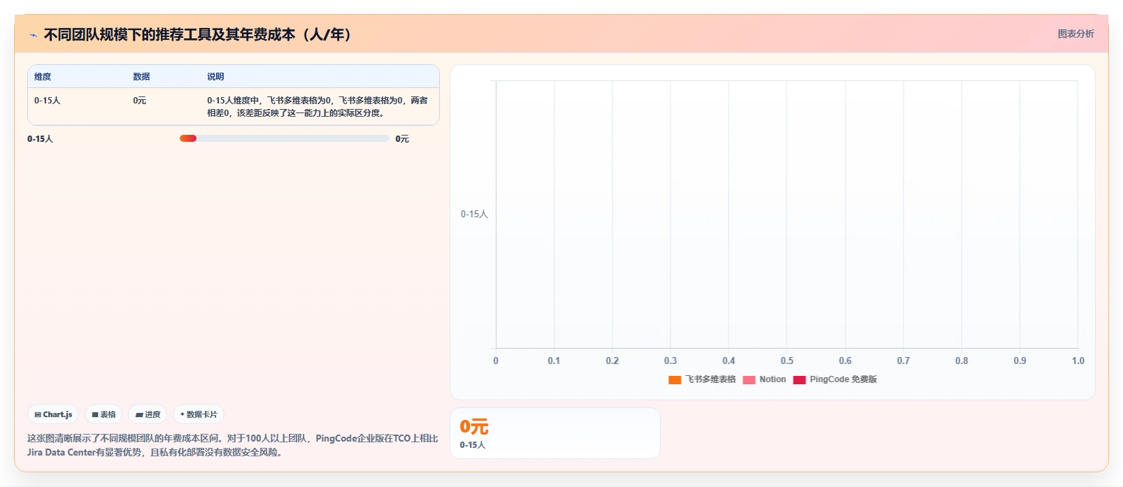 项目管理工具哪家好?2026年主流产品深度测评与选型建议