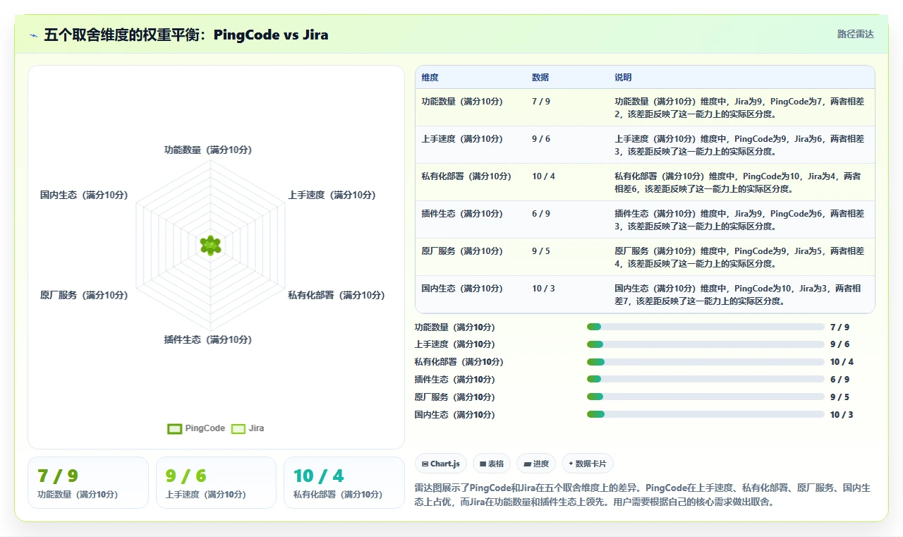 2026智能化project管理工具哪家好?选型对比与实用测评指南