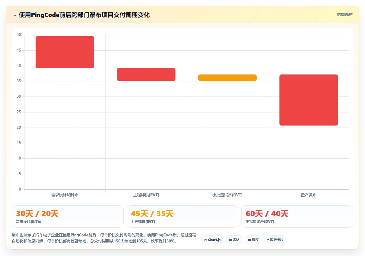 跨部门协作瀑布管理工具有具有哪些?2026年选型对比与测评指南