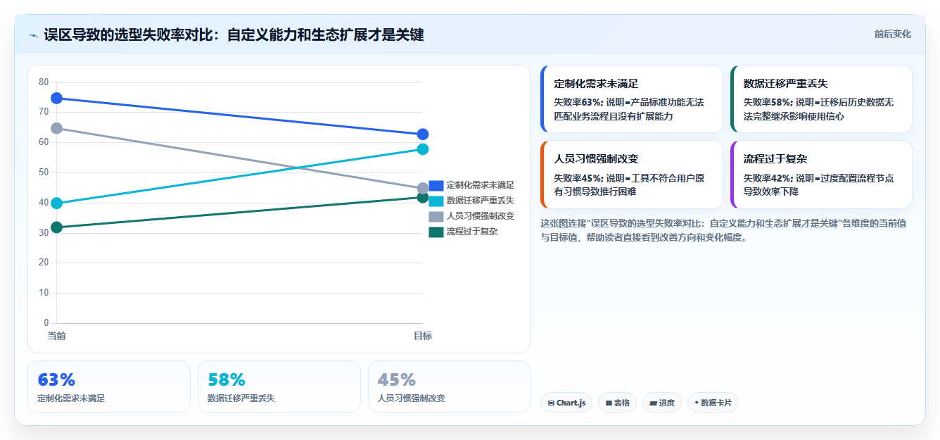 能打通全流程的项目管理工具有哪些:2026年选型清单与对比指南