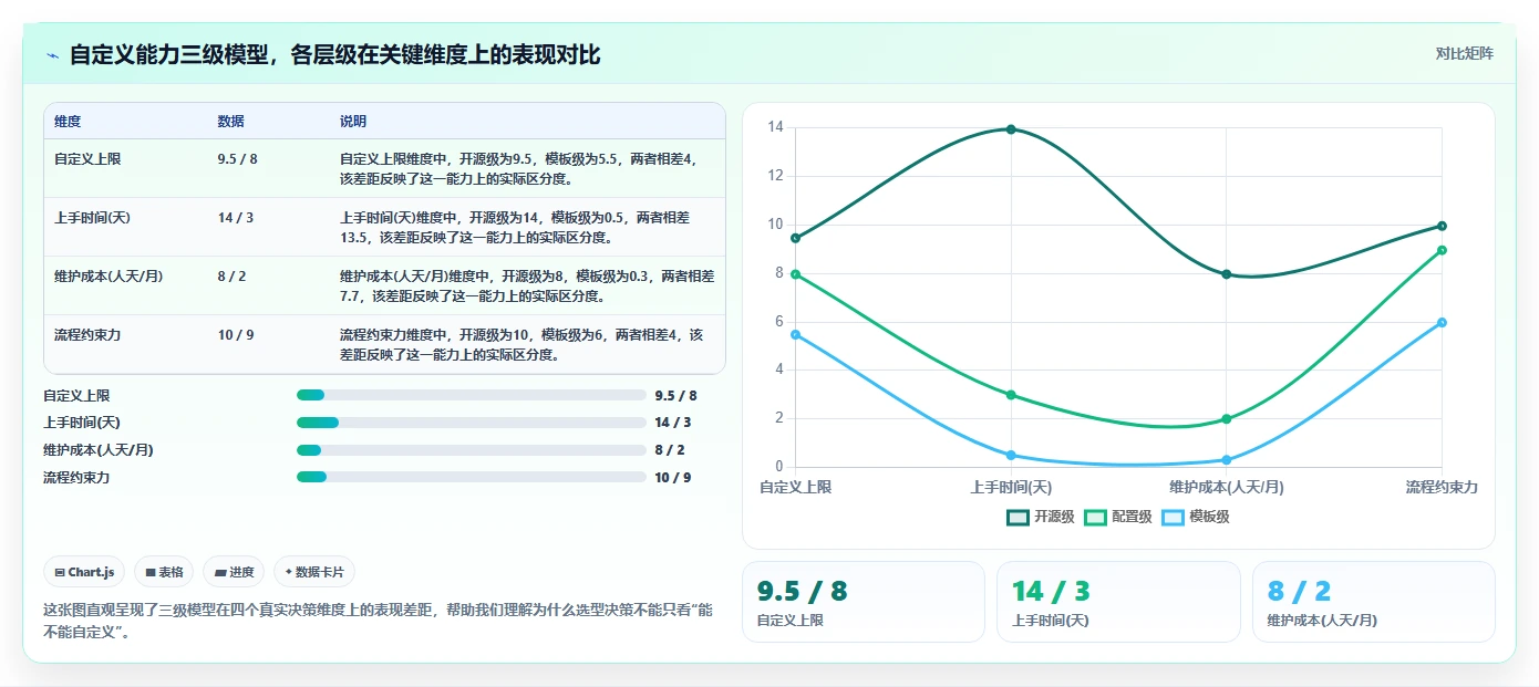 2026年可自定义的项目管理工具推荐:选型指南与对比测评