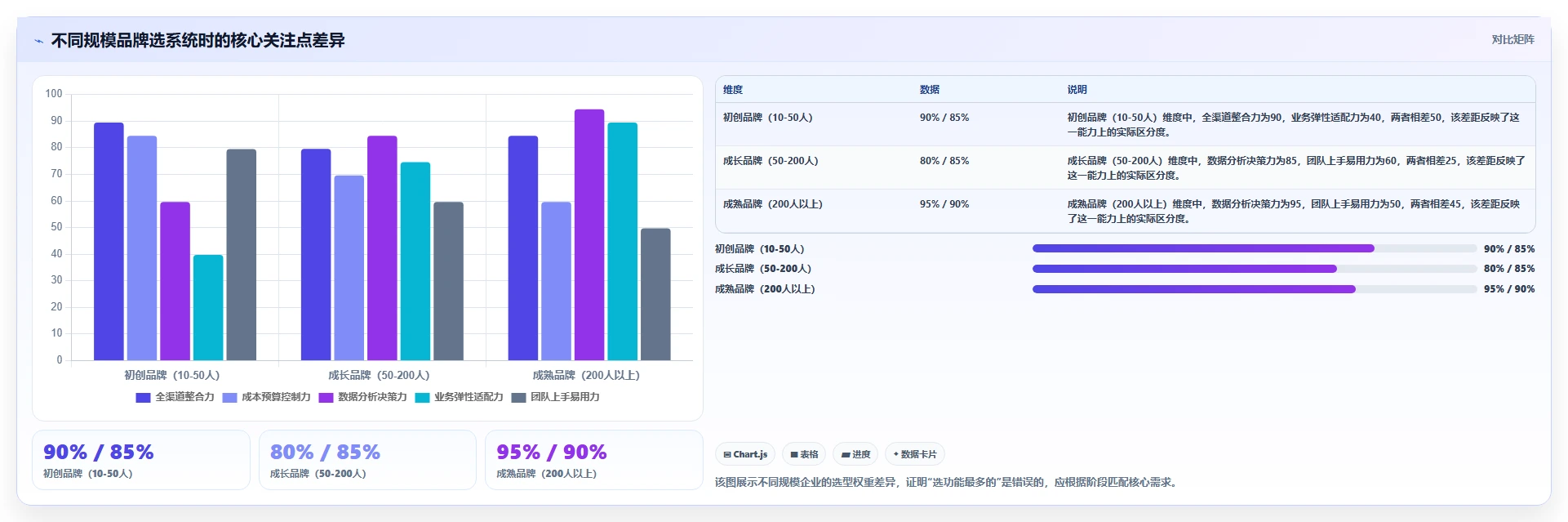 2026生活消费行业需求管理系统选哪个？五款工具对比测评指南