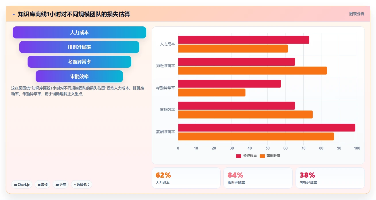 高可用部署的Confluence替代软件哪家最好?2026年工具对比与选型清单