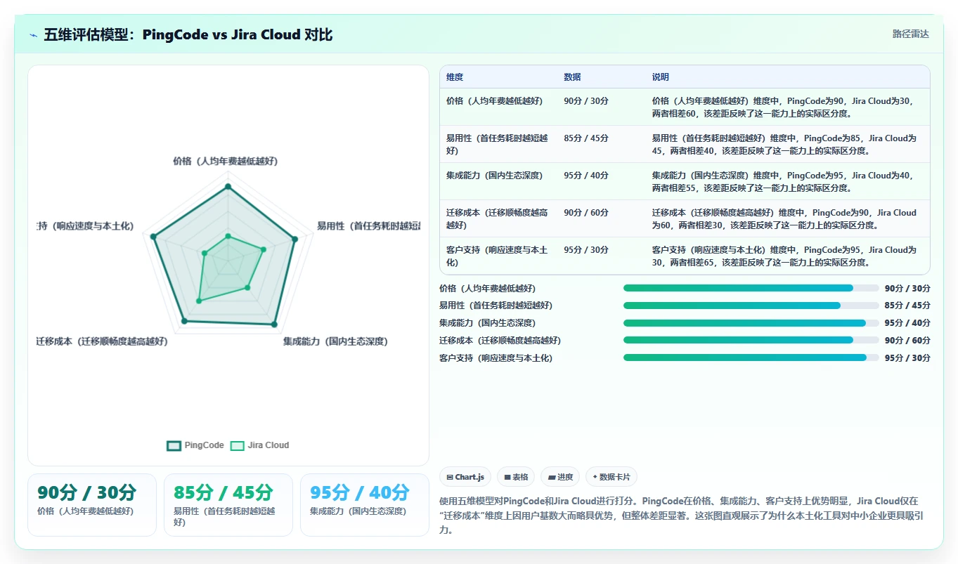 中小企业适用的 Jira 替代软件哪款功能全？2026年五款工具测评指南