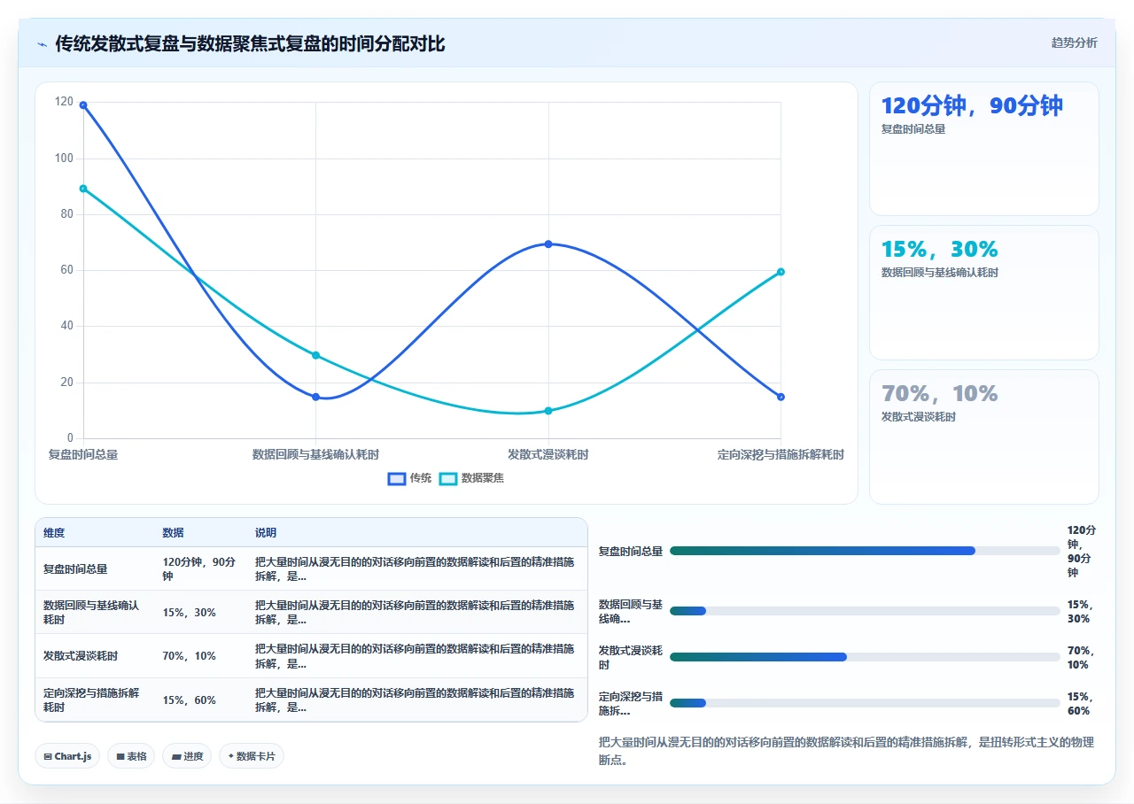 Sprint复盘流于形式？数据说话