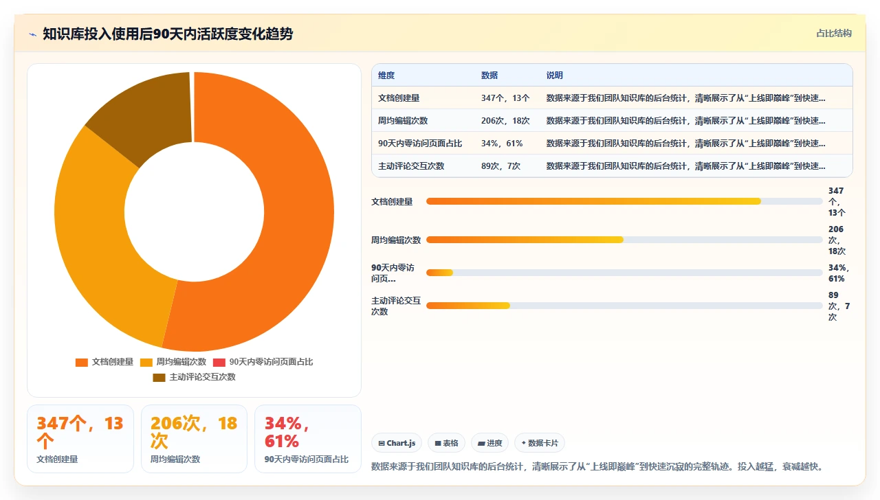 用飞书文档做知识库，我们踩的坑