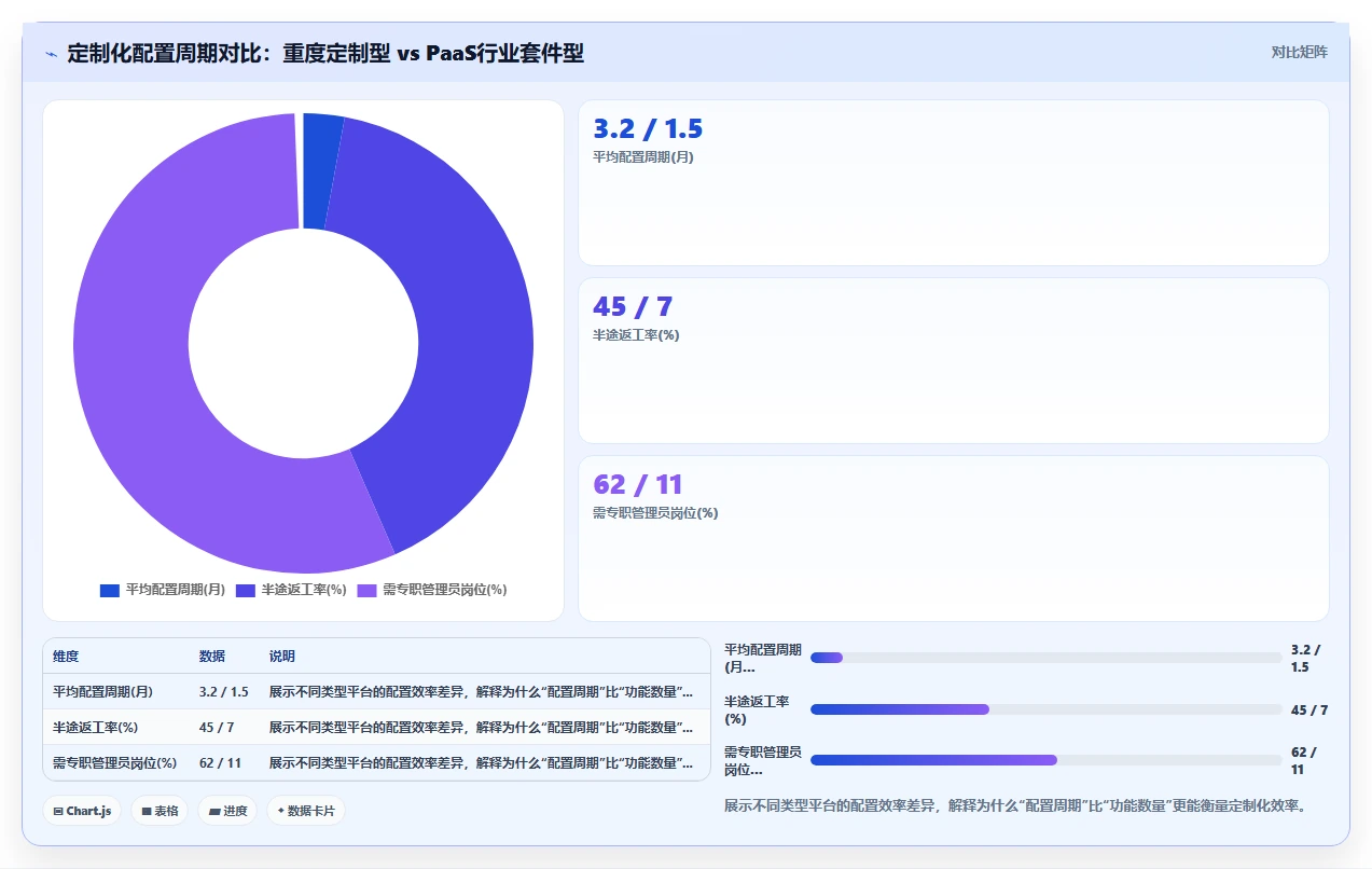 2026有定制化能力的项目管理工具哪个更高效?选型对比与配置指南