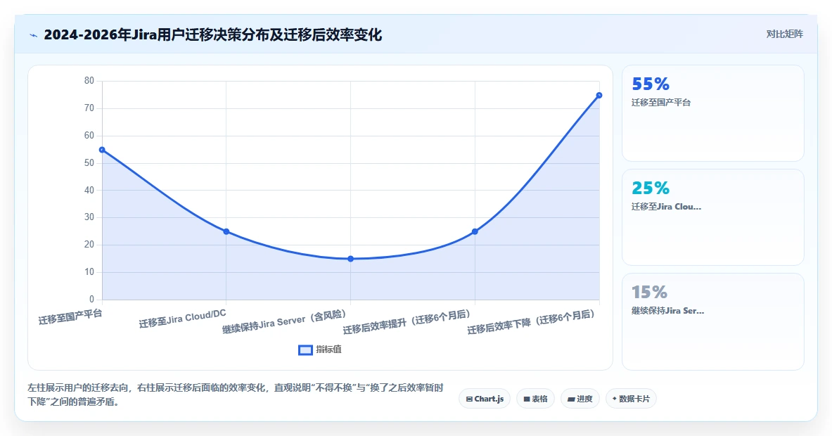 产品管理系统国产替代有哪些?2026年主流工具选型与落地测评