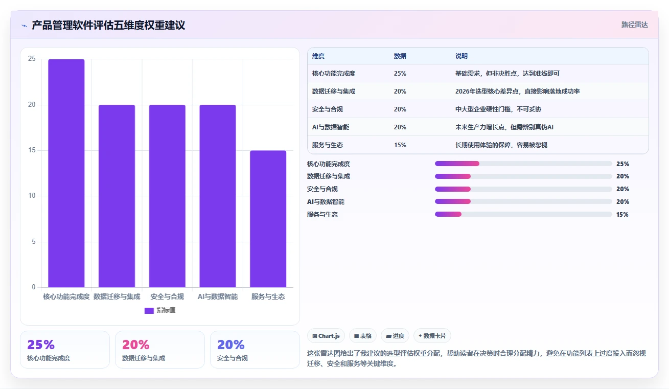2026国内产品管理软件排名与测评:帮你找到适配的工具