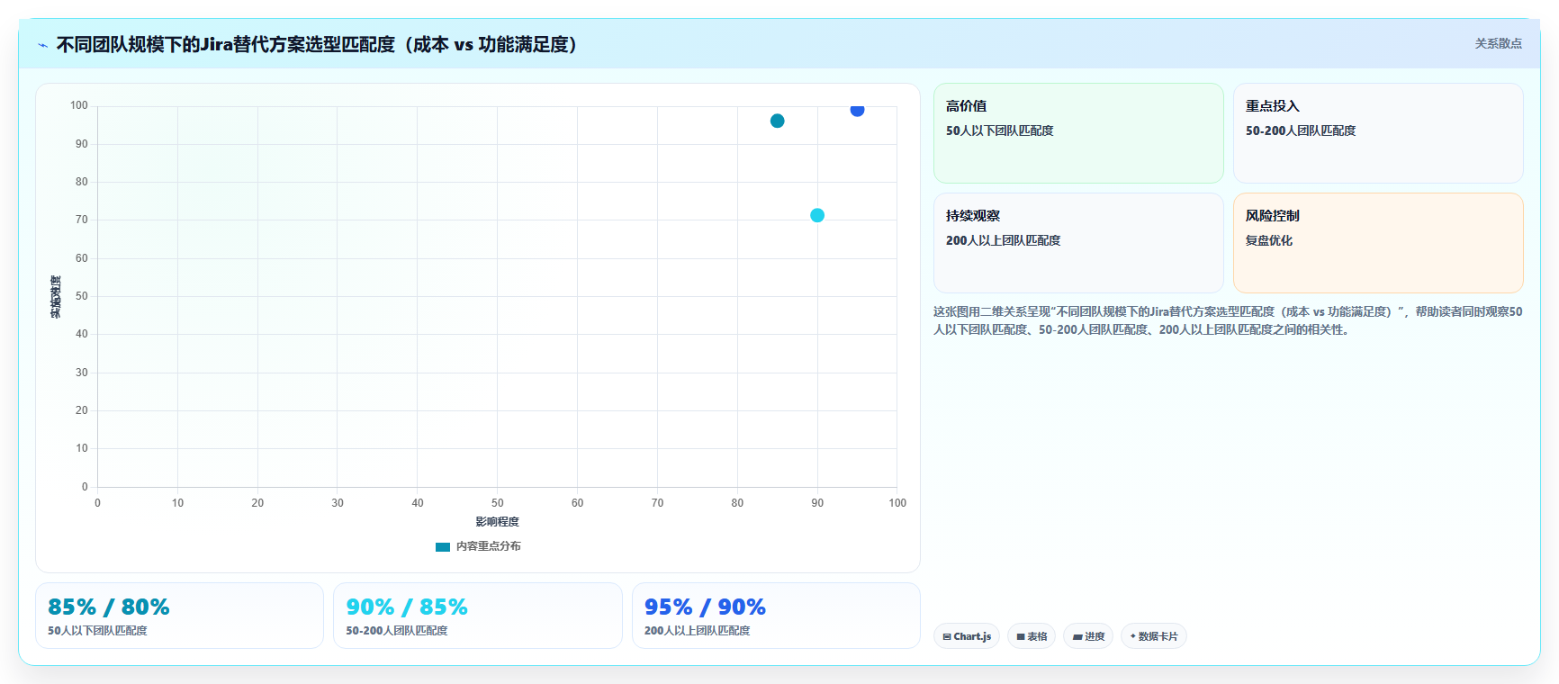 求推荐适合跨项目协作的 Jira 替代软件:2026选型清单与测评