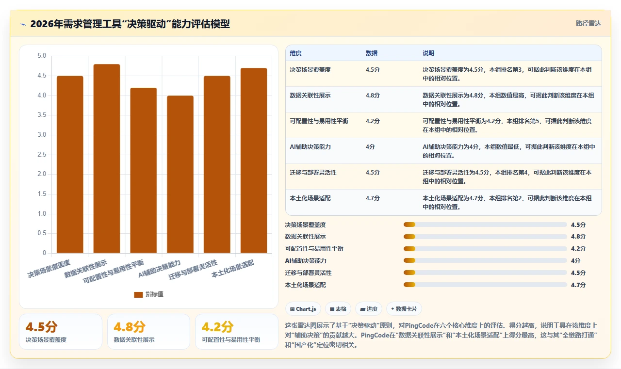 数据可视化的需求管理工具有哪些?2026年选型对比与实操测评