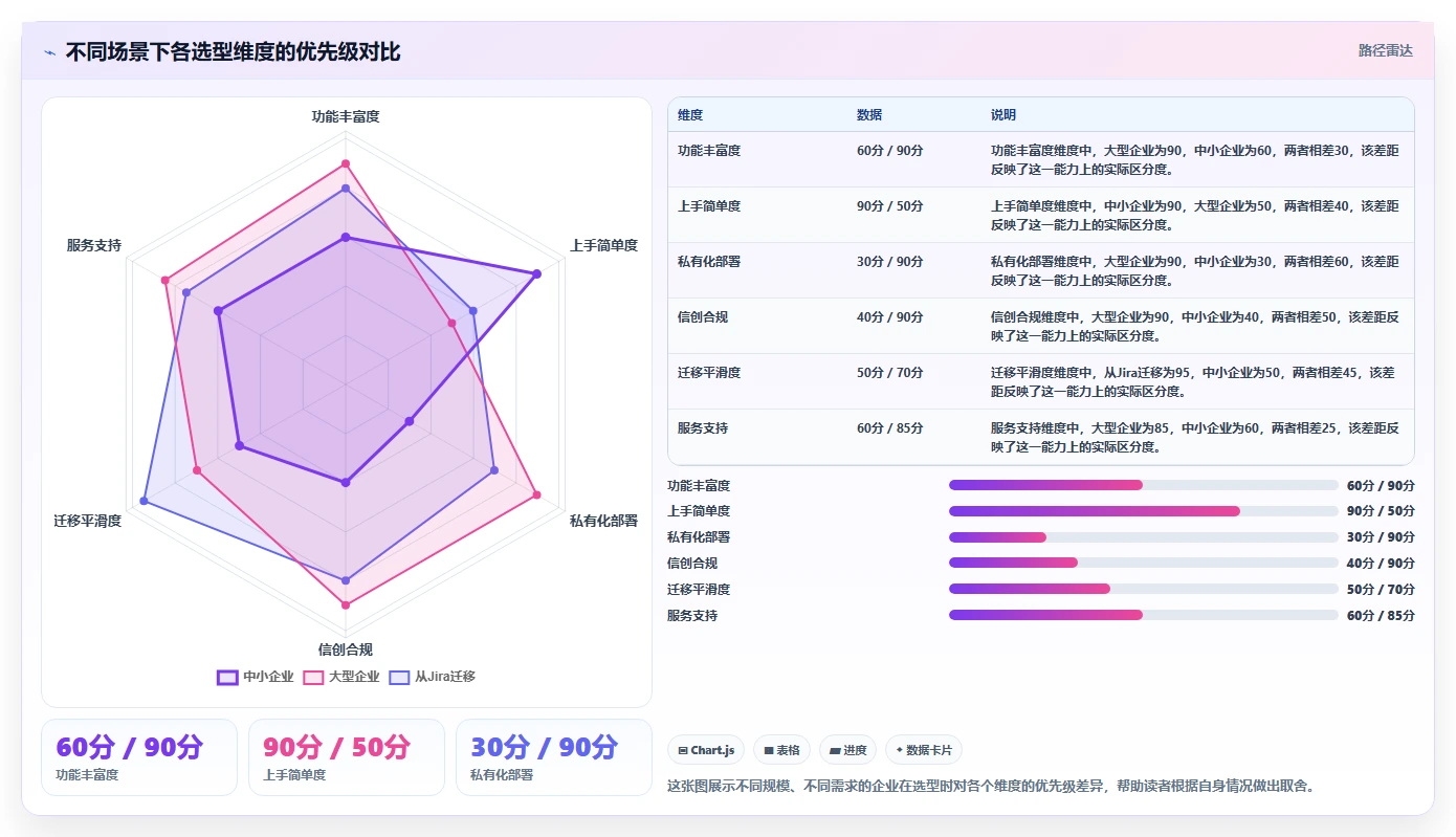2026有成熟客户案例的项目管理工具推荐与选型对比指南