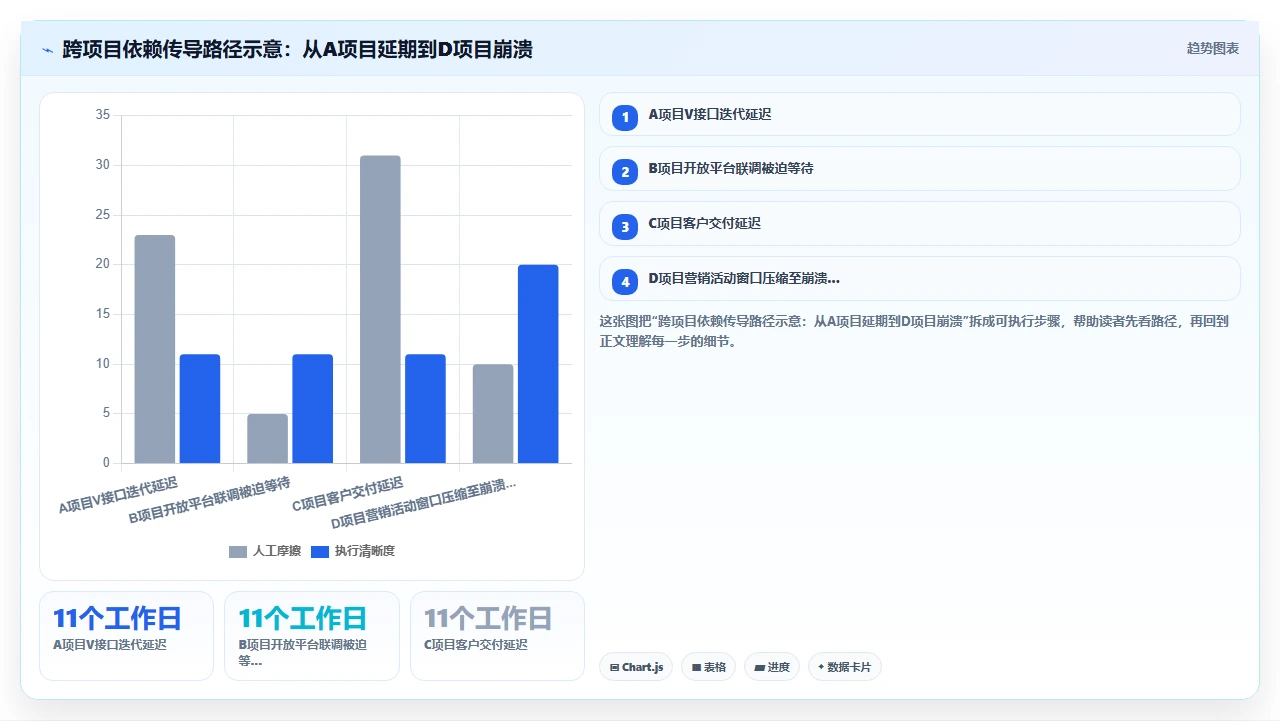 2026年项目管理软件，跨项目依赖管理是硬伤
