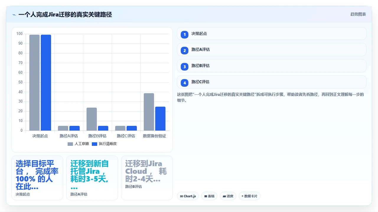 jira迁移从0到1:一个人搞定