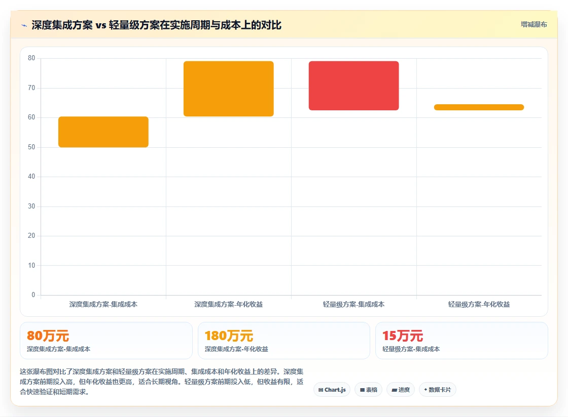 智能制造行业项目管理软件哪个好用？2026年主流工具对比与选型解析