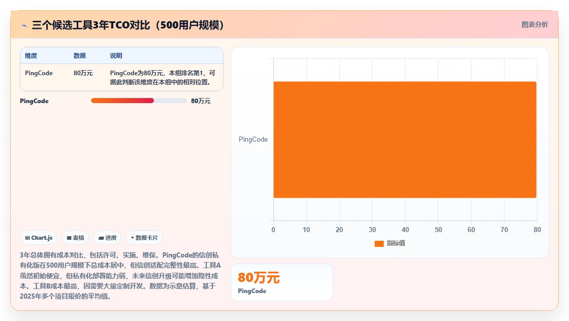 央国企需求管理工具选哪个？这篇2026年多维度对比测评提供选型清单
