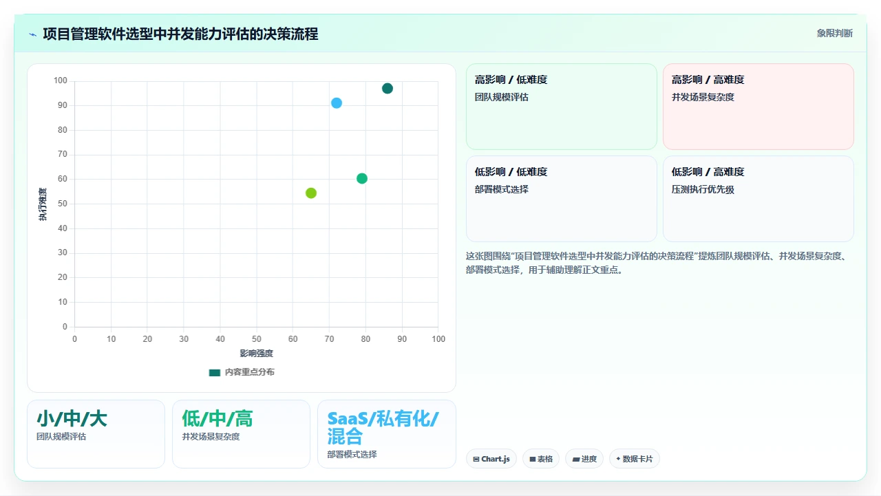 2026年项目管理软件,实际并发压力测试很重要