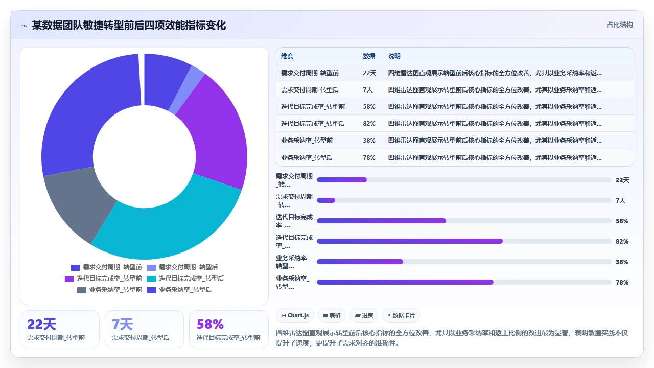 我们如何用敏捷做数据产品
