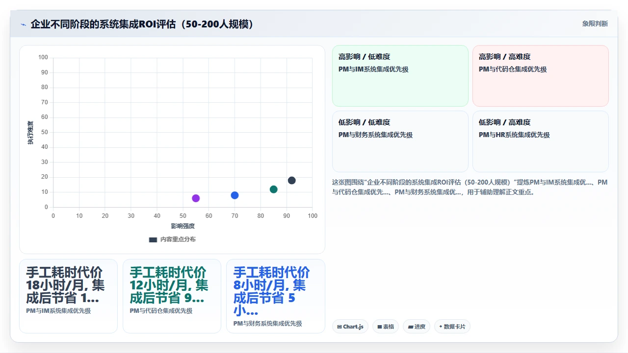2026年项目管理软件,没有API的未来寸步难行