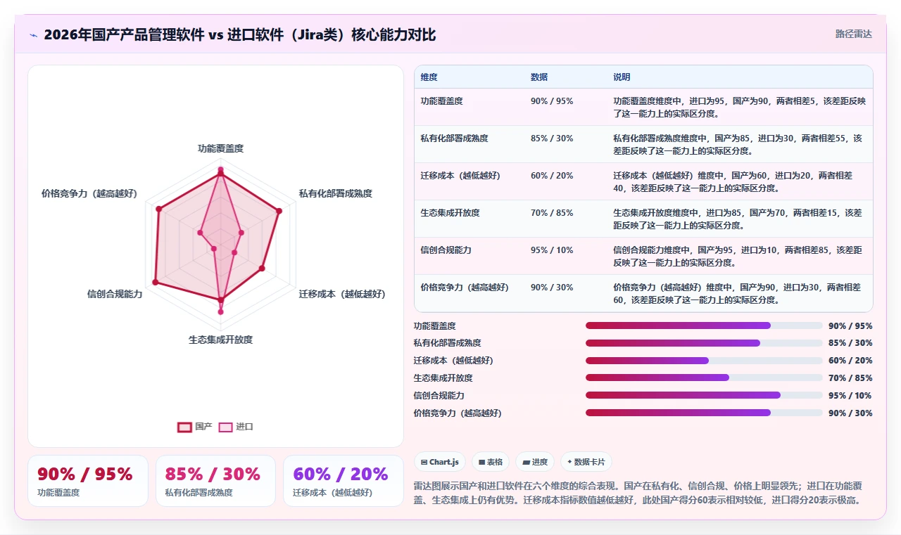2026能替换进口的国产产品管理软件有哪些？选型与测评指南