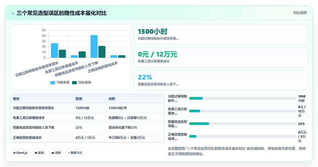 团队如何选型?2026靠谱的项目管理工具评测与核心功能对比指南