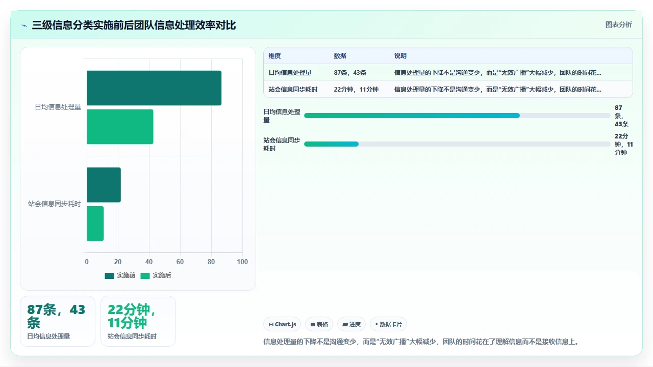 自组织团队失控了,我们加了边界