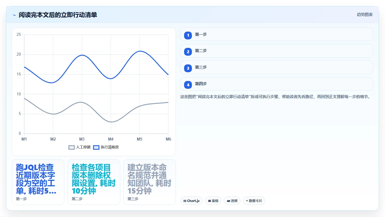 jira回滚版本，工单关联全断了