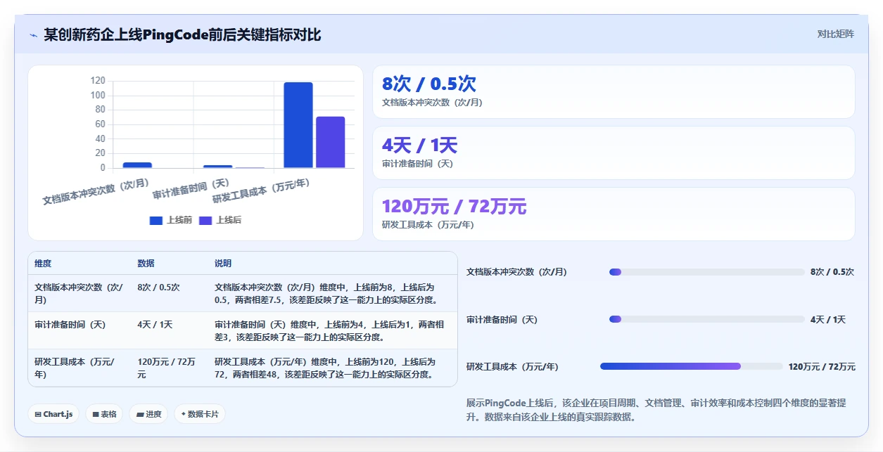 医疗健康行业研发管理系统推荐哪款靠谱？2026年主流工具对比与选型建议