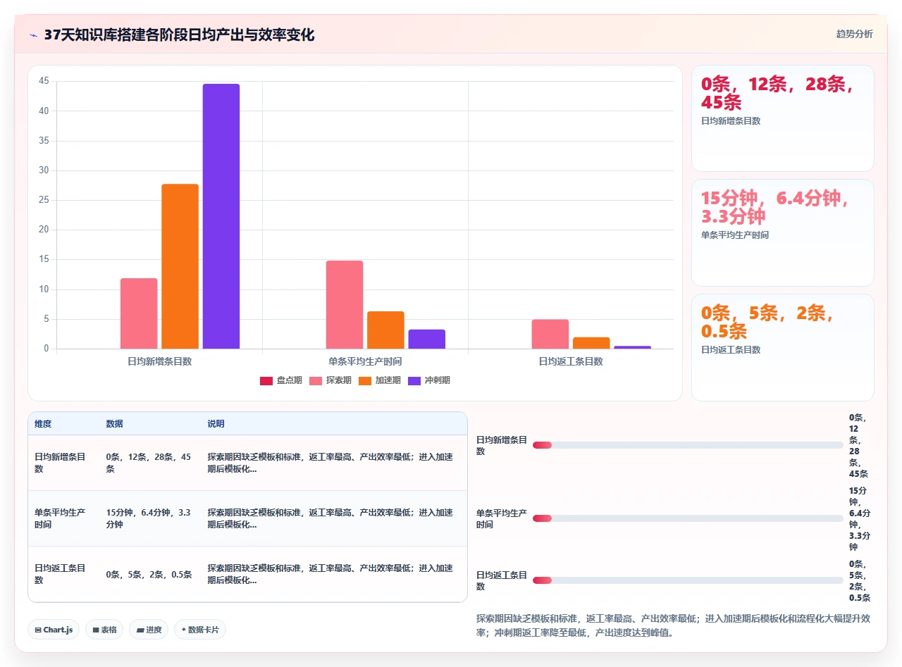离职前我把知识库从0搭到1000条
