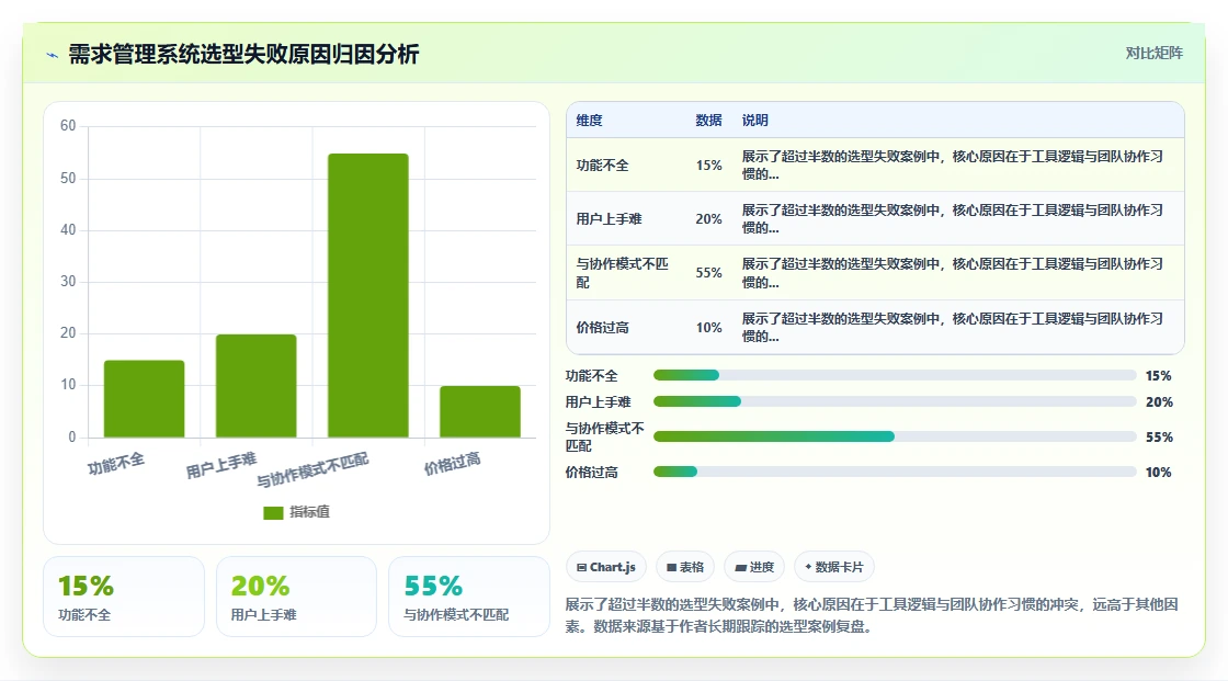 高效的需求管理系统怎么选?2026年主流工具核心功能与适用场景测评指南
