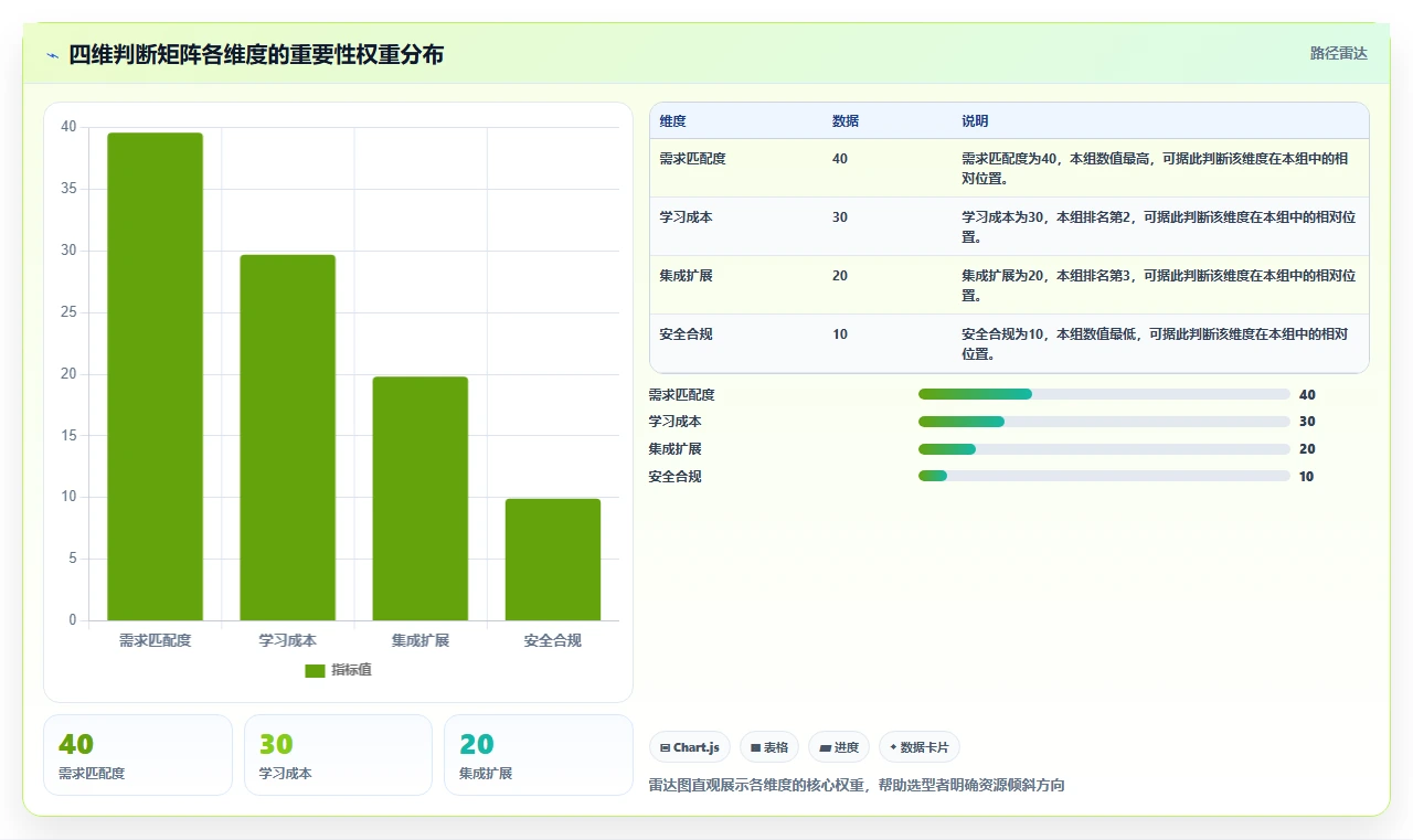 实用的产品管理软件哪些值得尝试？本文用真实测评帮你理清选型思路