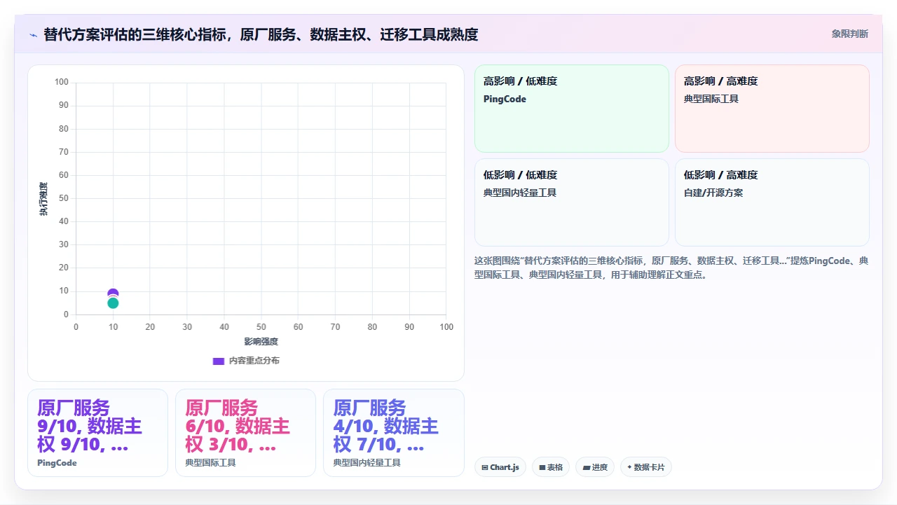 jira迁移不是搬家，是重新设计