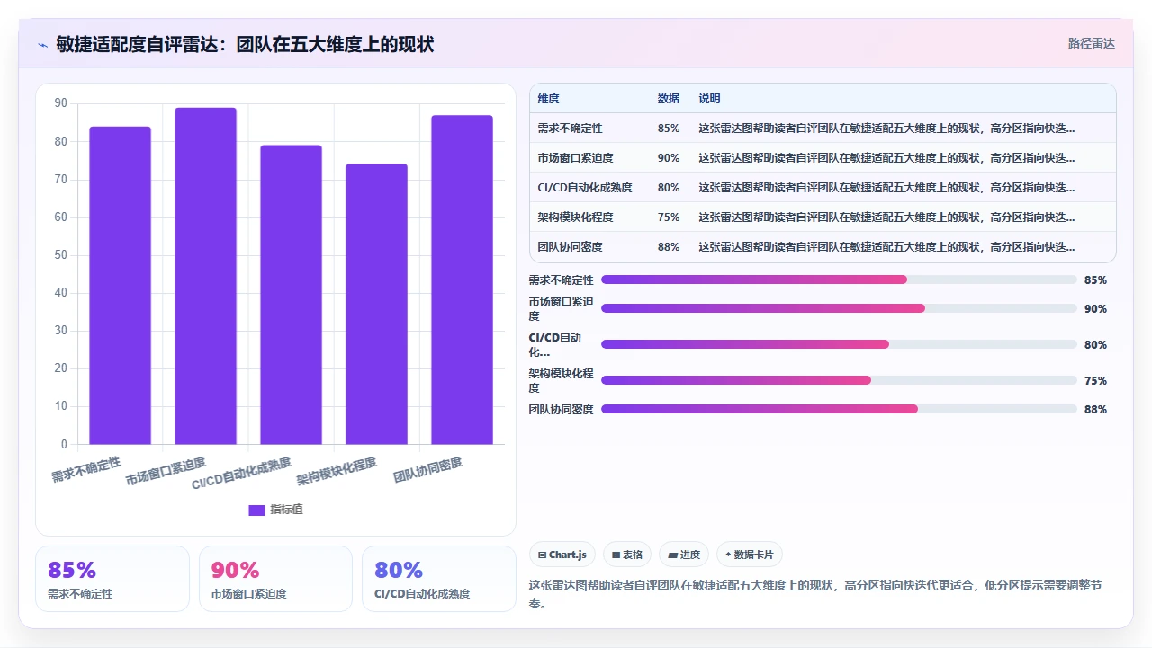 瀑布开发不是不迭代,是节奏不同