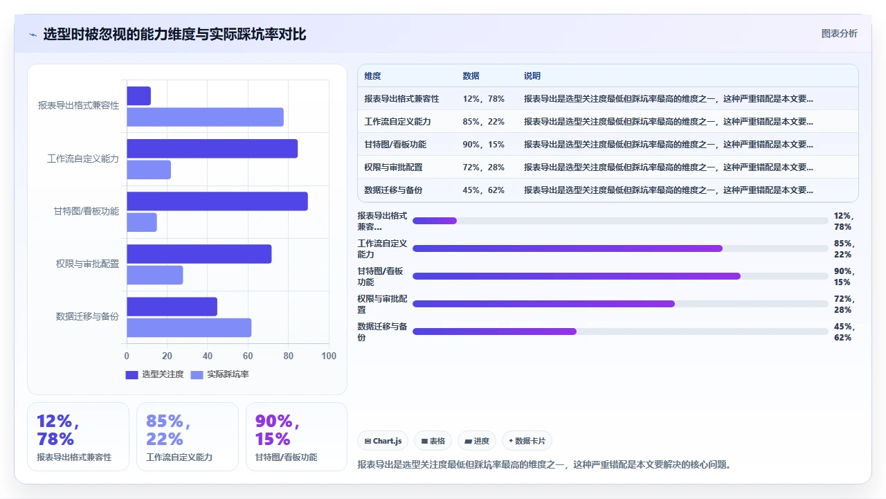 2026年项目管理软件,报表导出格式不对等于白搭