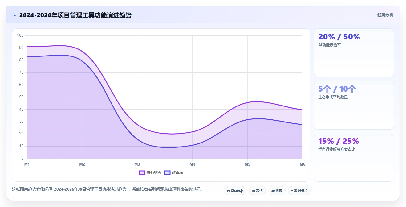 2026成熟的项目管理工具怎么选:场景需求与选型指南