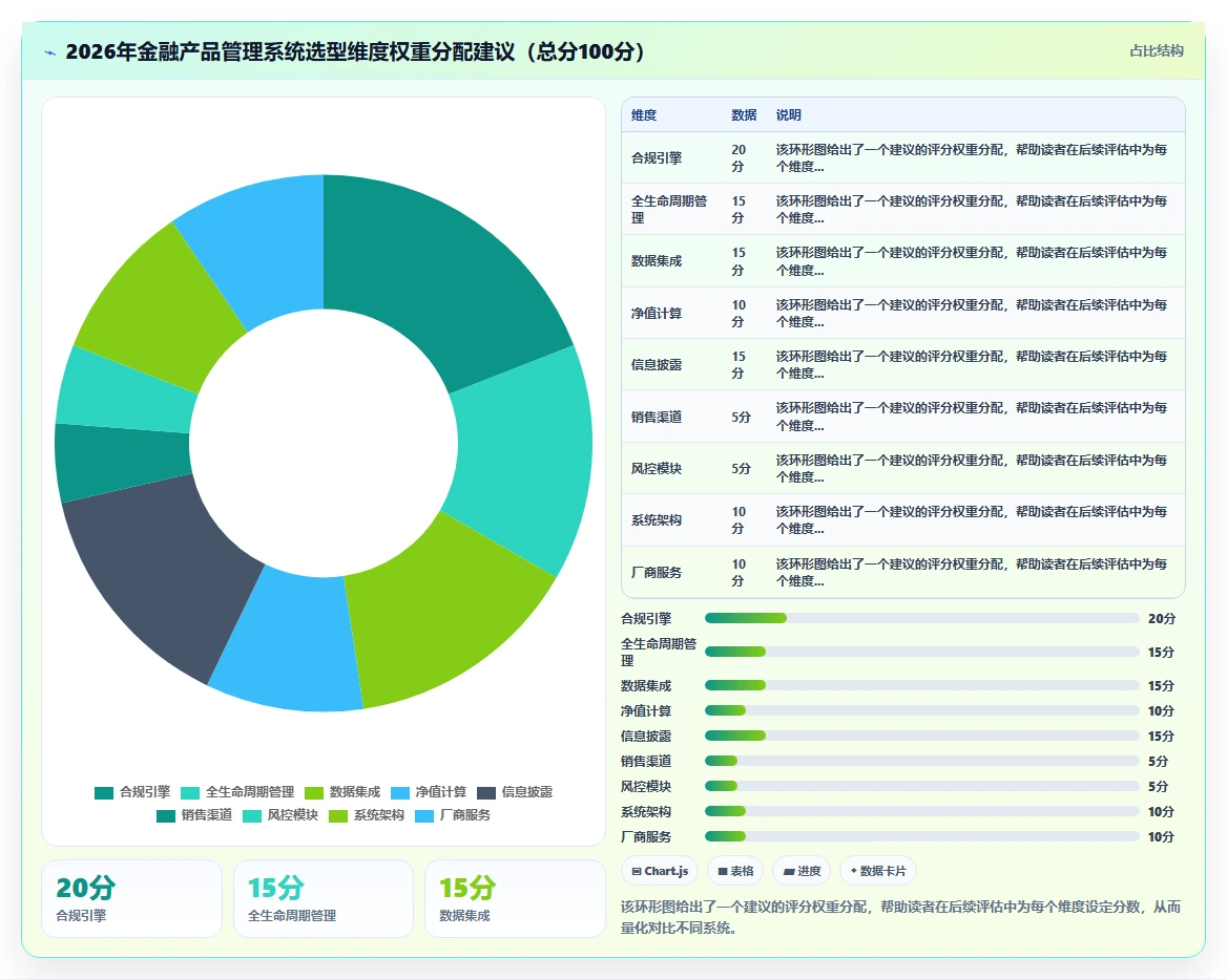 金融行业产品管理系统哪个好用?2026年选型清单与工具测评指南