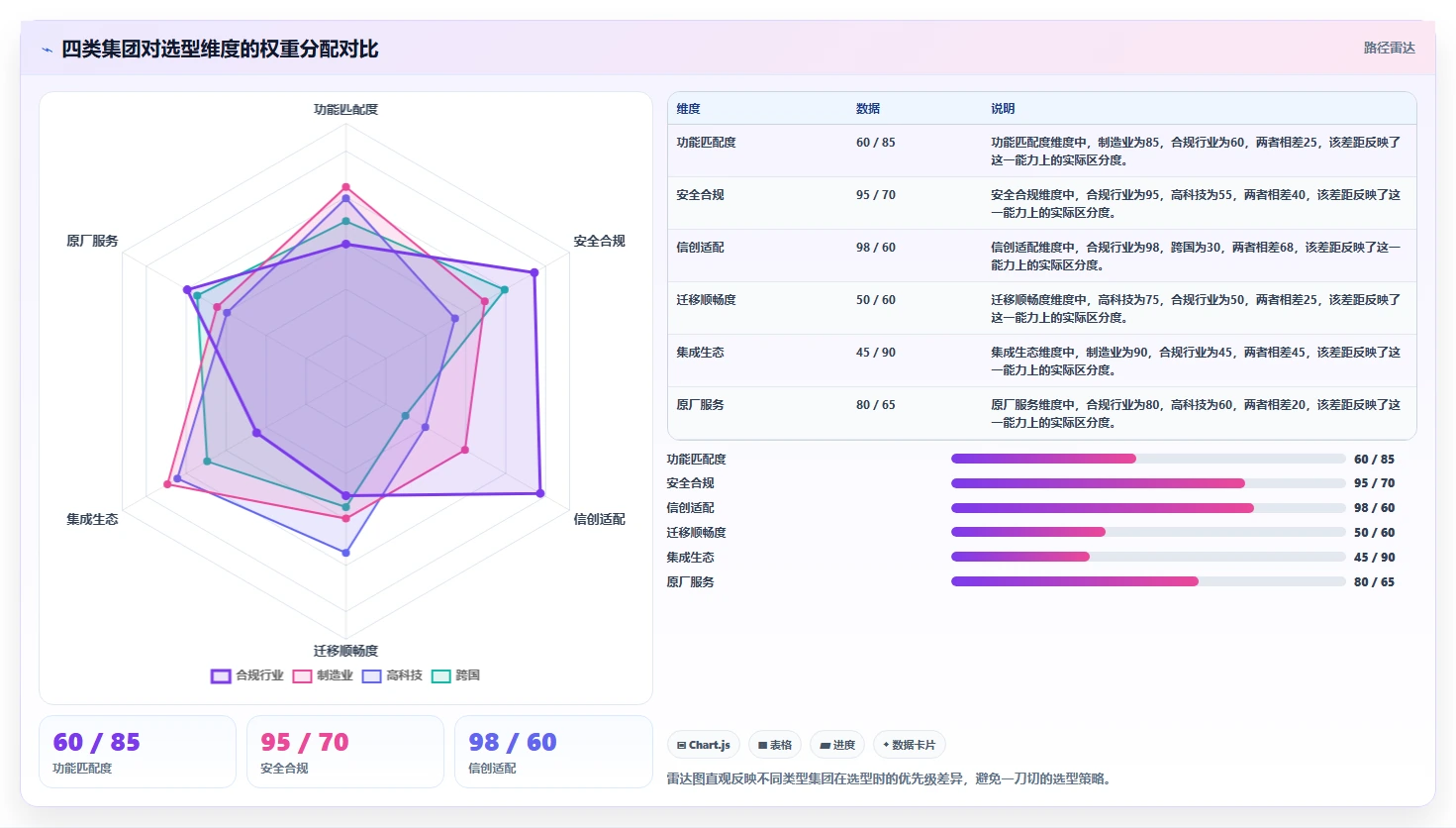 集团型企业用的研发管理软件选哪款合适？2026选型清单与测评指南