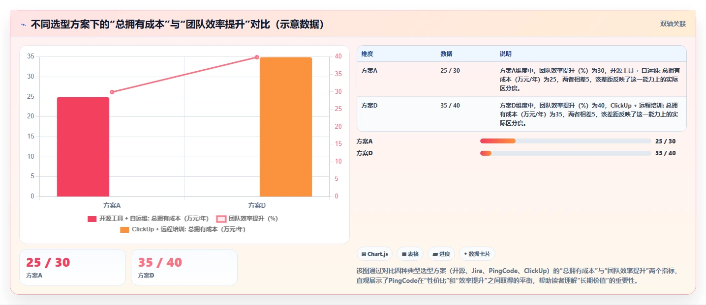 2026主流需求管理工具有哪些?五款产品测评与选型指南