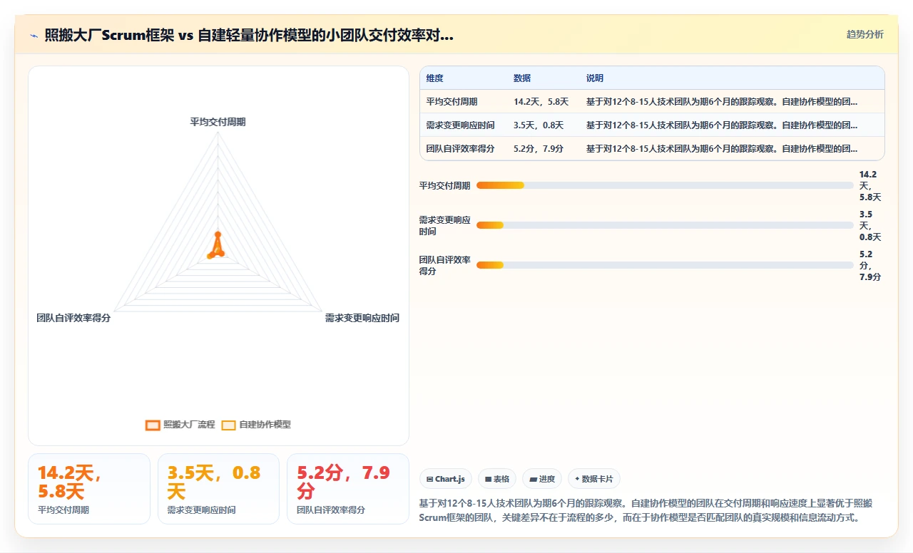 小团队敏捷，别照搬大厂流程