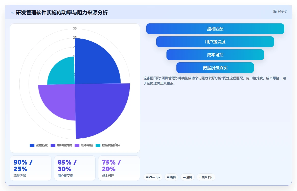 2026年成熟研发管理软件哪家品质最好?选型对比与避坑指南